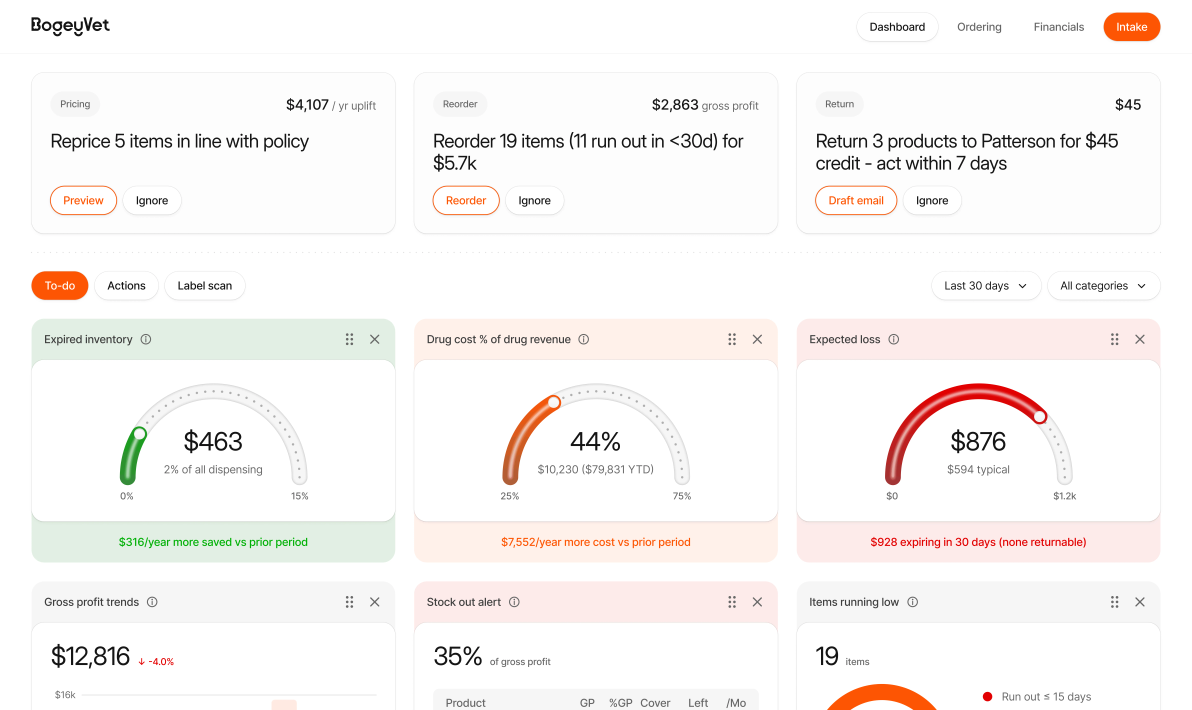 BogeyVet inventory dashboard
