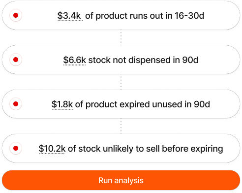 Inventory Control workflow illustration