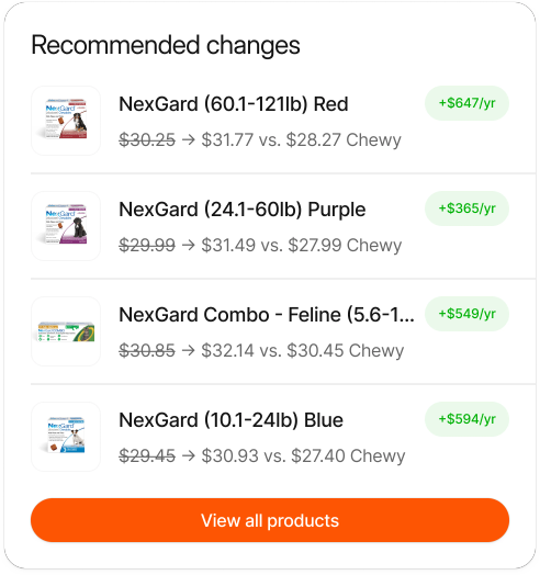 Pricing workflow illustration